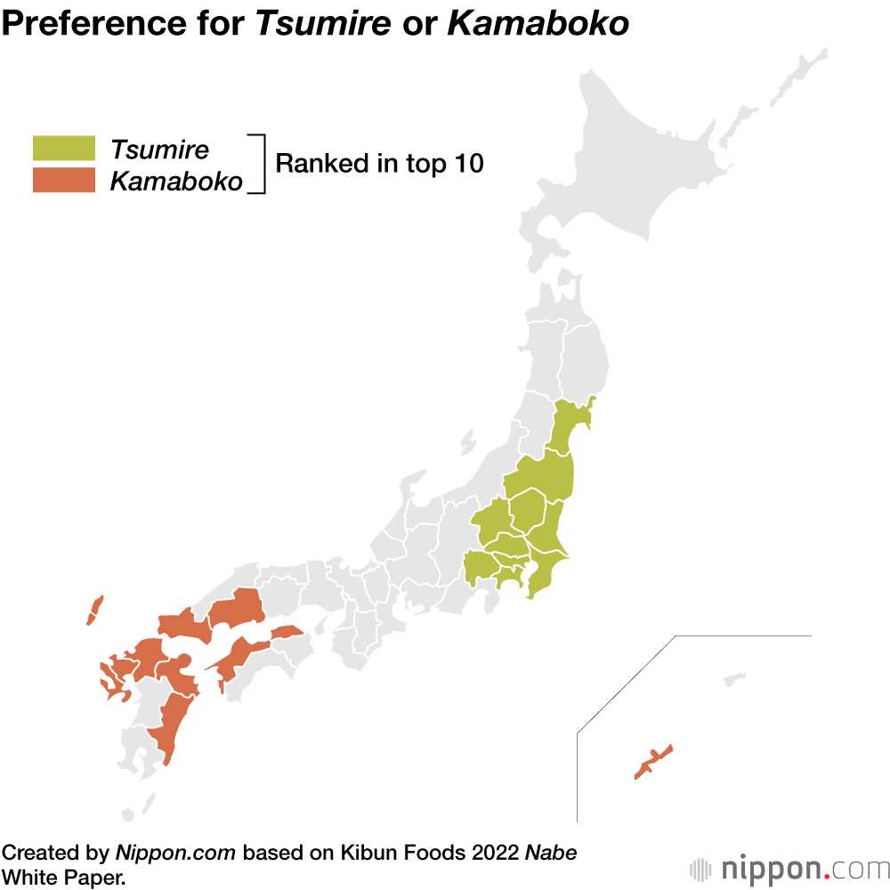 Preference for Tsumire or Kamaboko