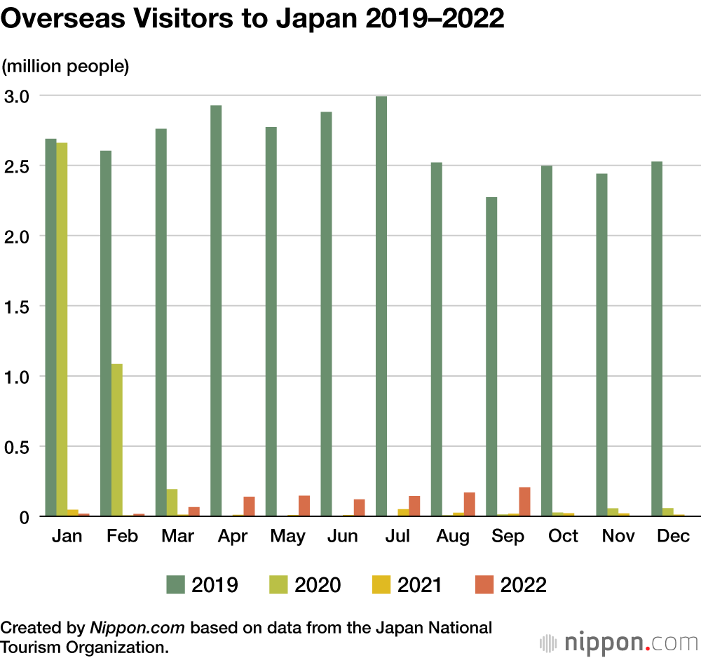 japanese tourism numbers