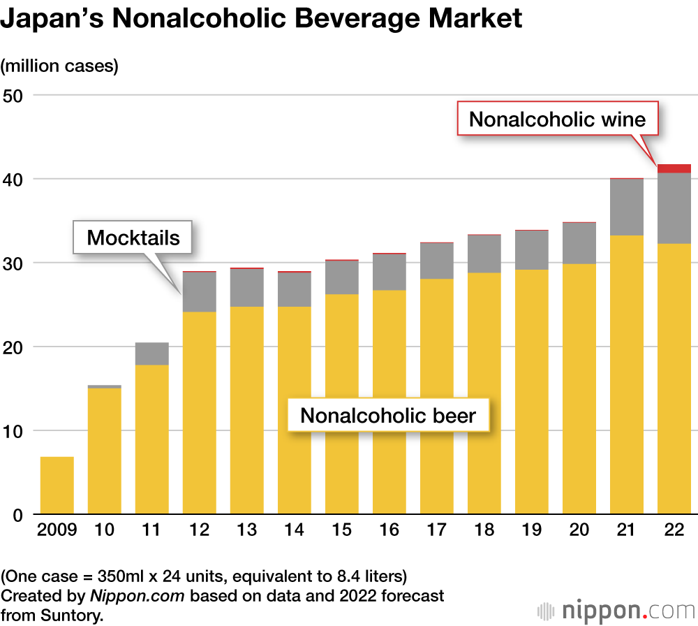 Japan’s Nonalcoholic Beverage Market
