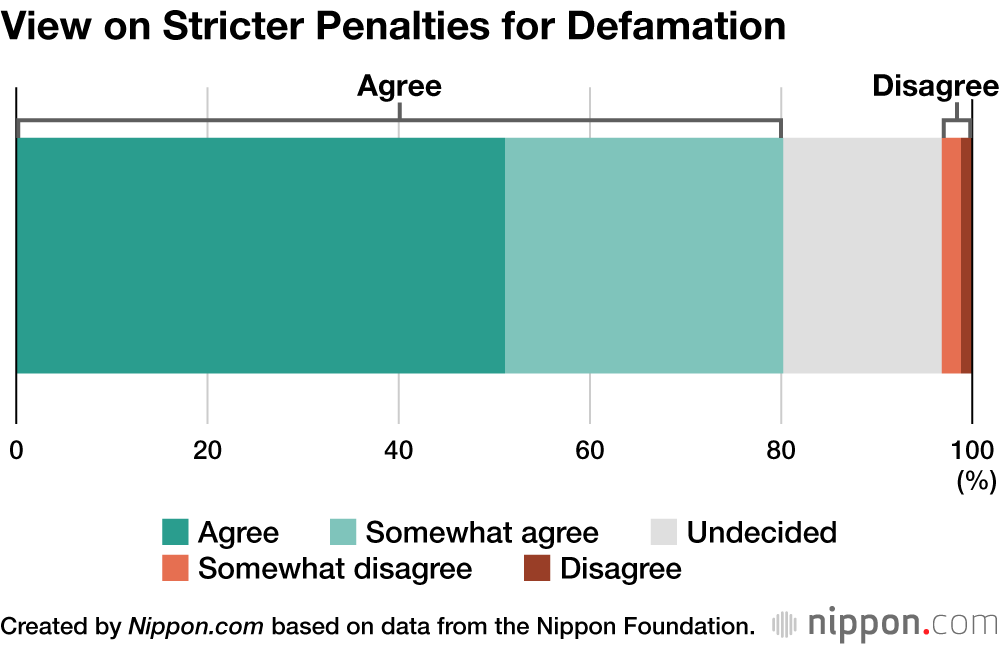 View on Stricter Penalties for Defamation