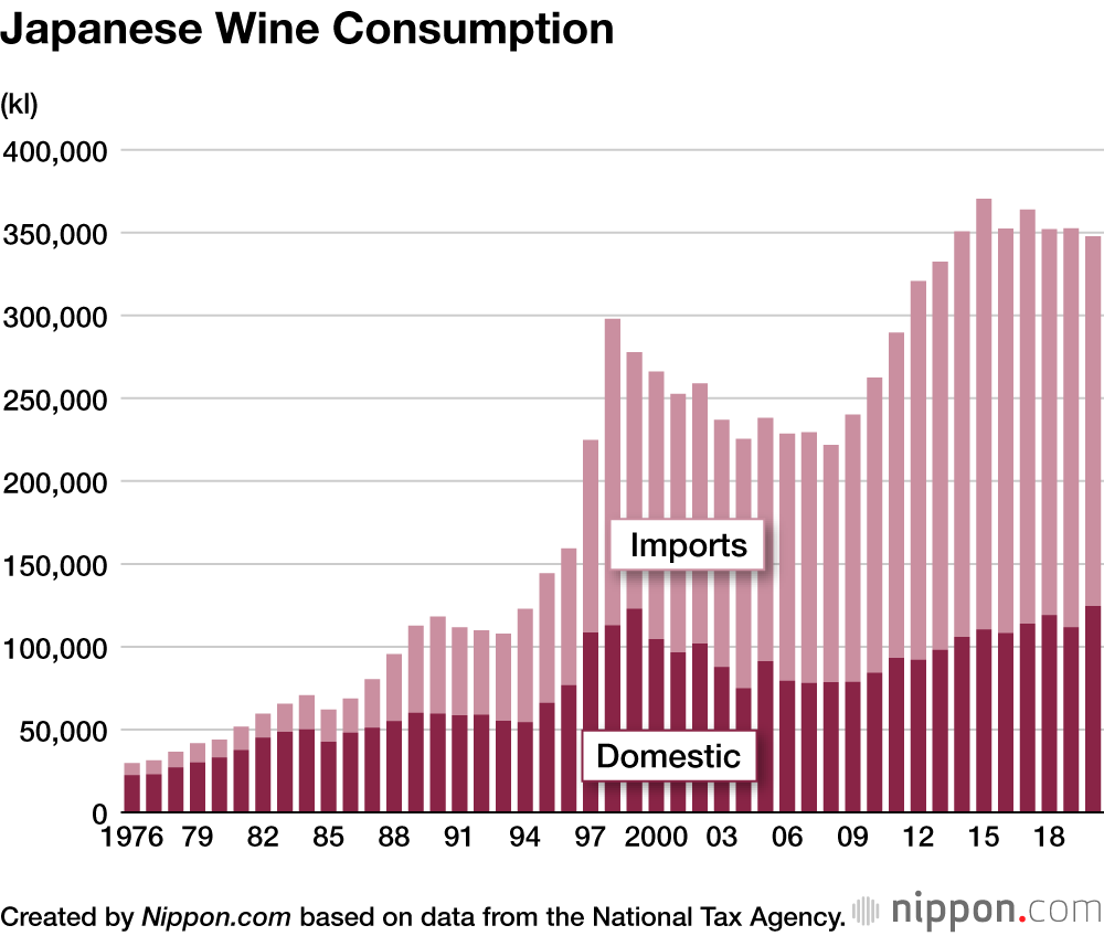 Japanese Wine Consumption