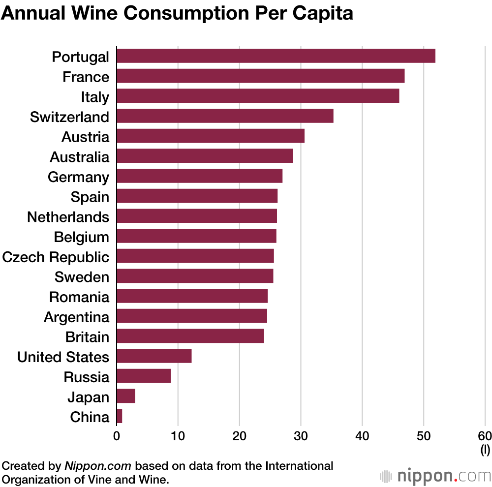 Annual Wine Consumption Per Capita