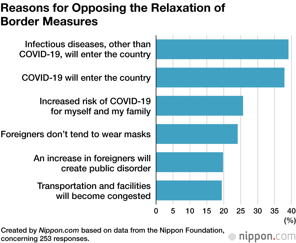 Reasons for Opposing the Relaxation of Border Measures