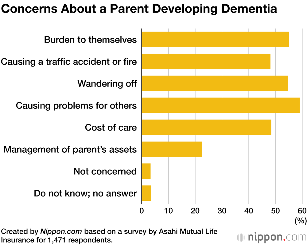 Concerns About a Parent Developing Dementia