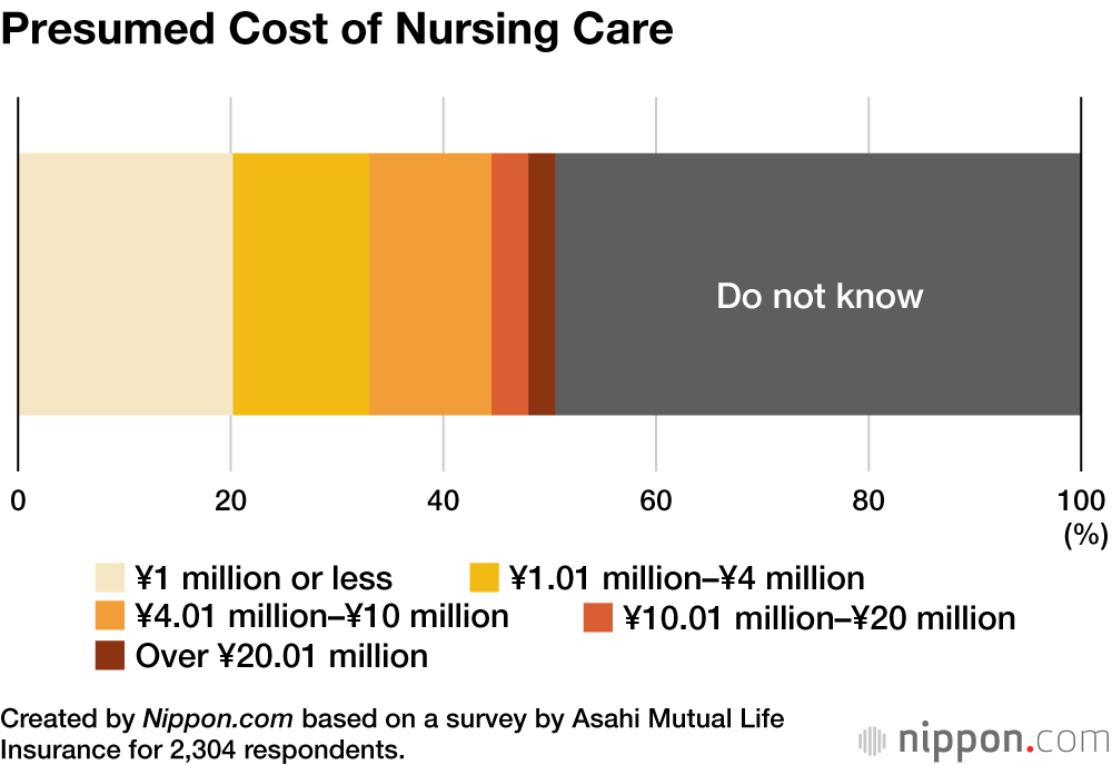 Presumed Cost of Nursing Care