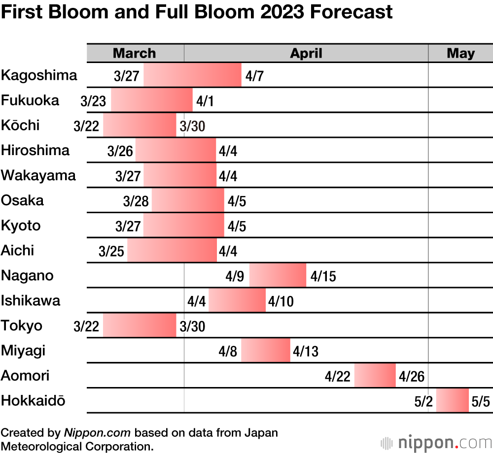 First Bloom and Full Bloom 2023 Forecast