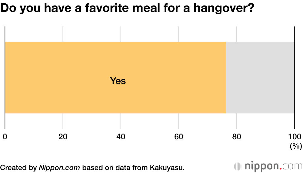 Do you have a favorite meal for a hangover?