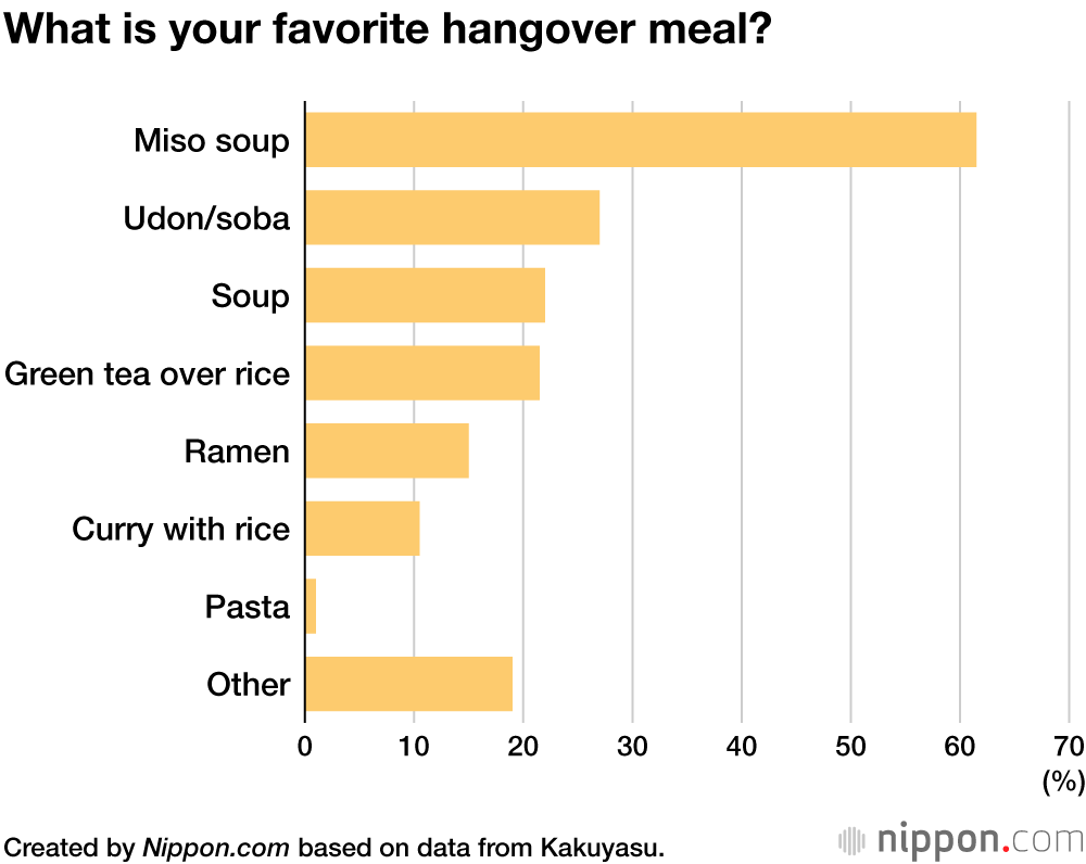 What is your favorite hangover meal?