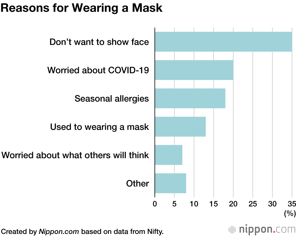 Reasons for Wearing a Mask