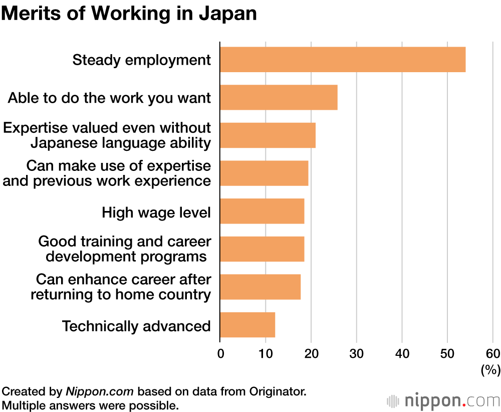 Merits of Working in Japan