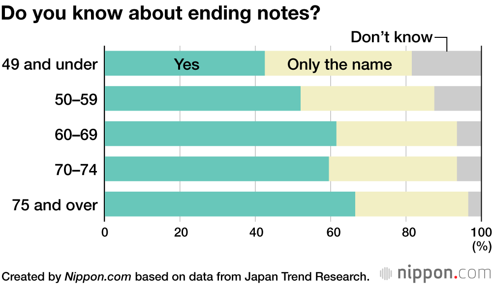 Do you know about ending notes?