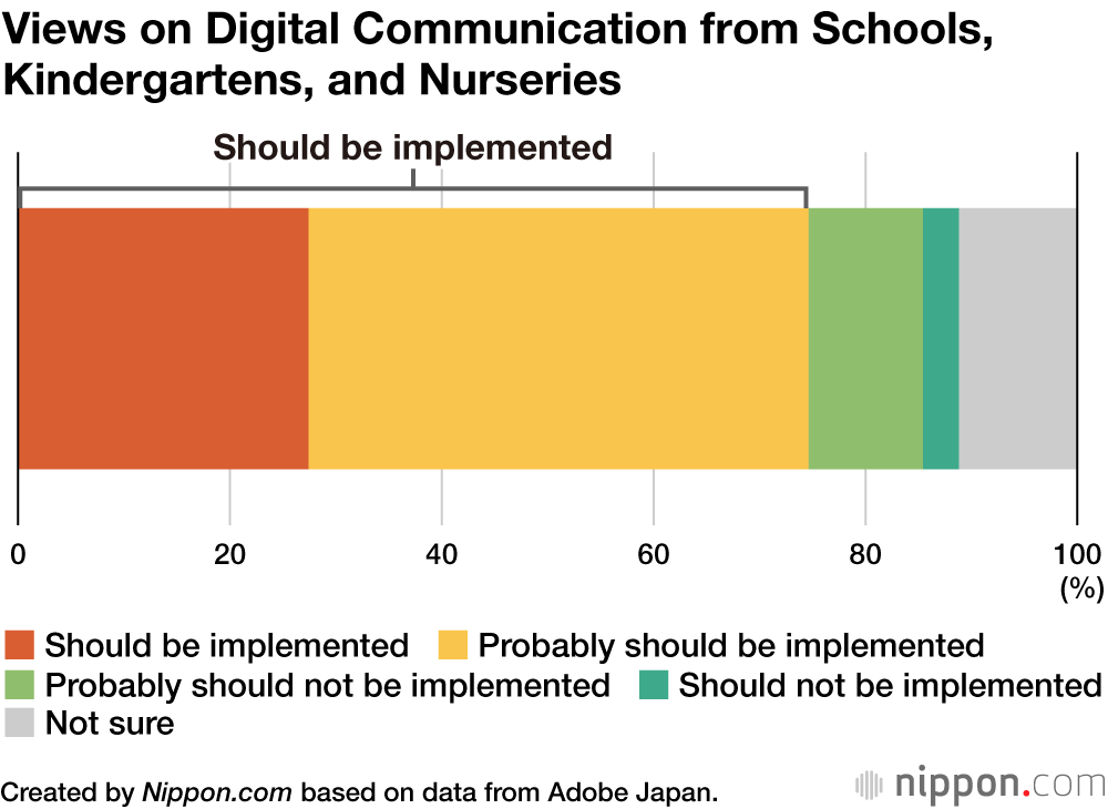 Views on Digital Communication from Schools, Kindergartens, and Nurseries