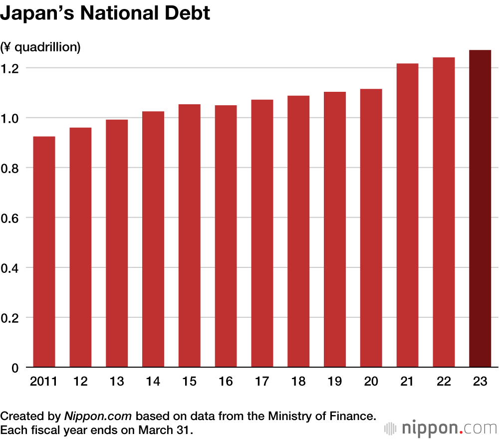 Japan’s National Debt