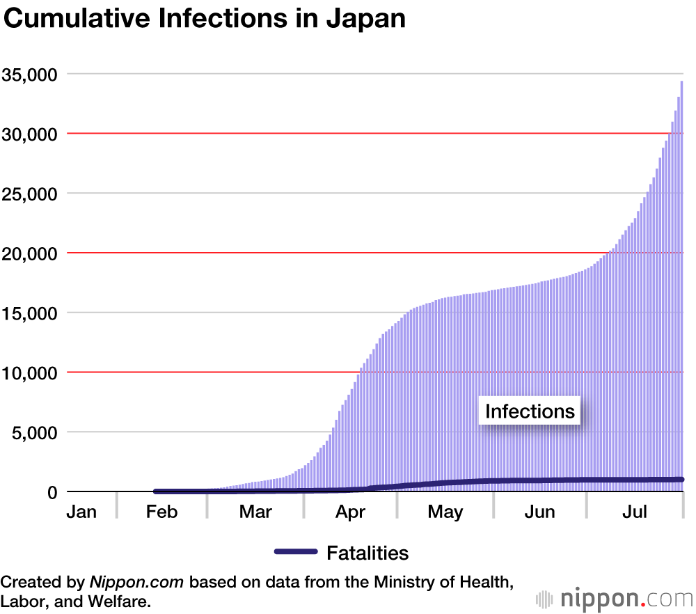 Cases japan today 19 covid Coronavirus Cases