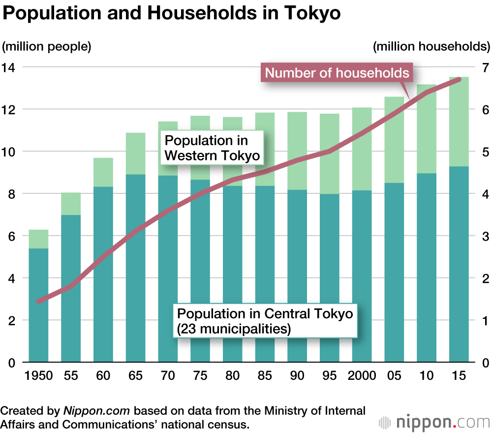 Tokyo's Crowded Living Conditions