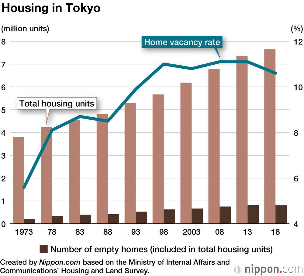 Central Tokyo's population growth a strain on local governments and schools  – JAPAN PROPERTY CENTRAL K.K.