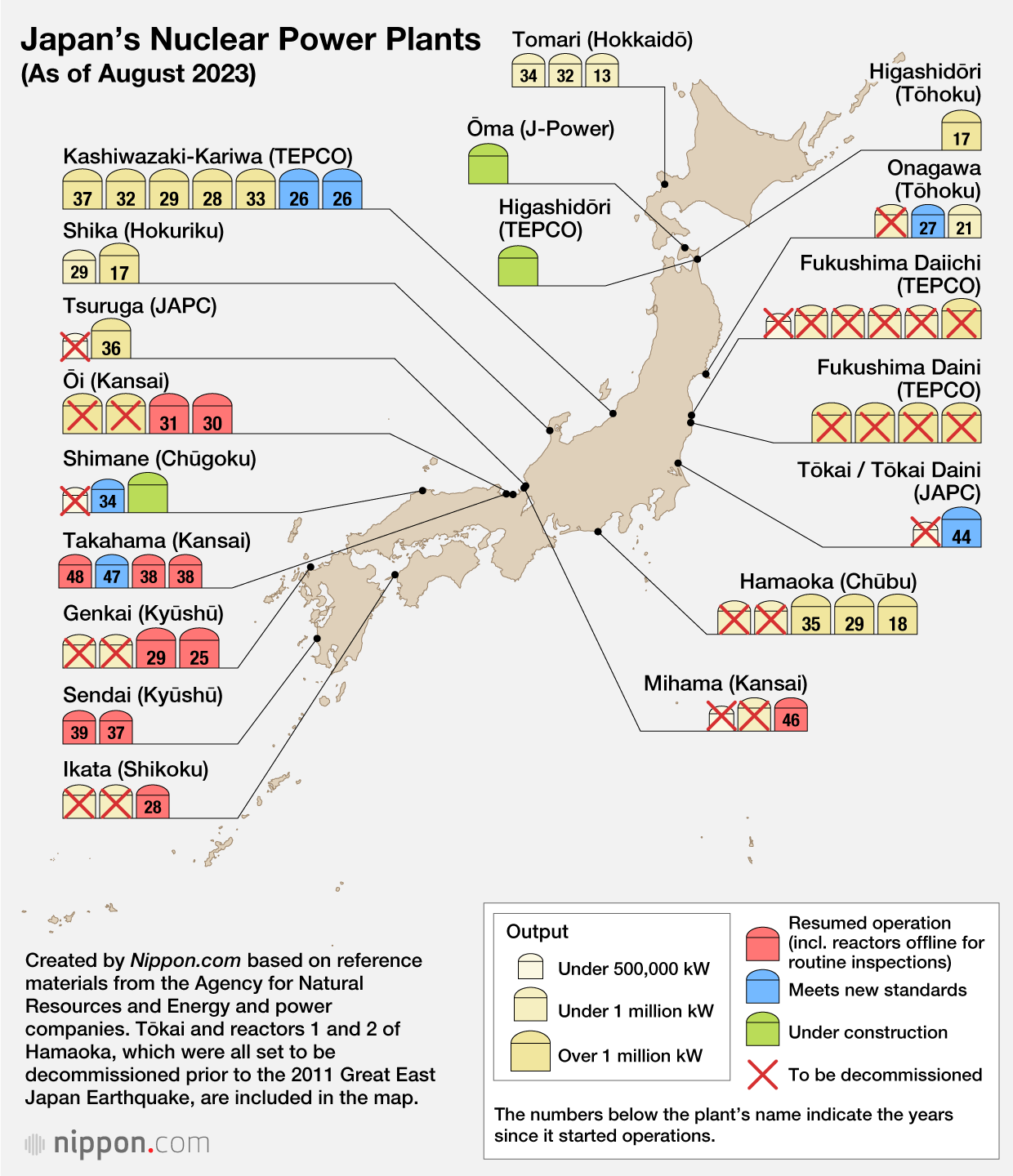 Japan’s Nuclear Power Plants  (As of August 2023)
