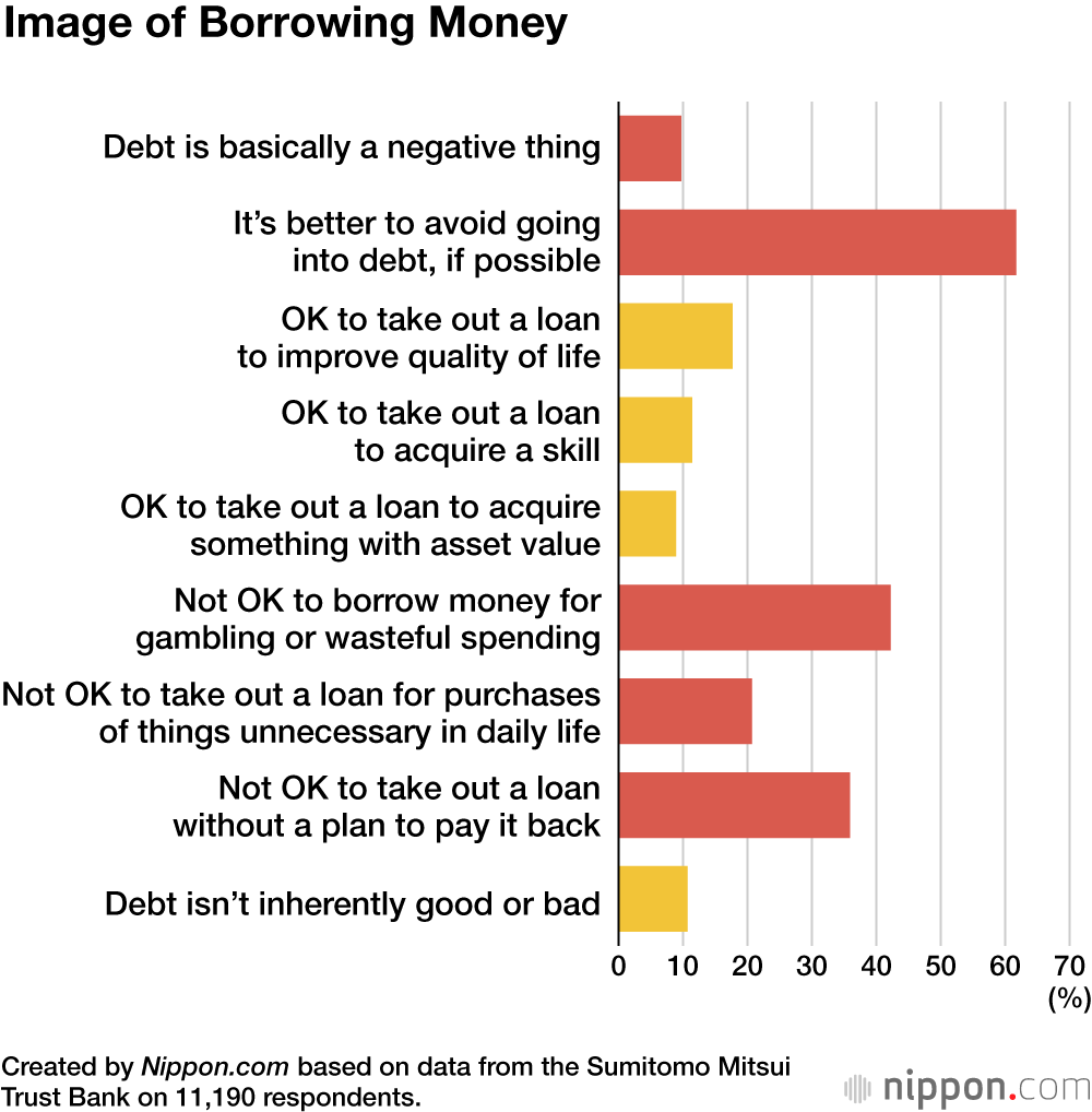 Image of Borrowing Money