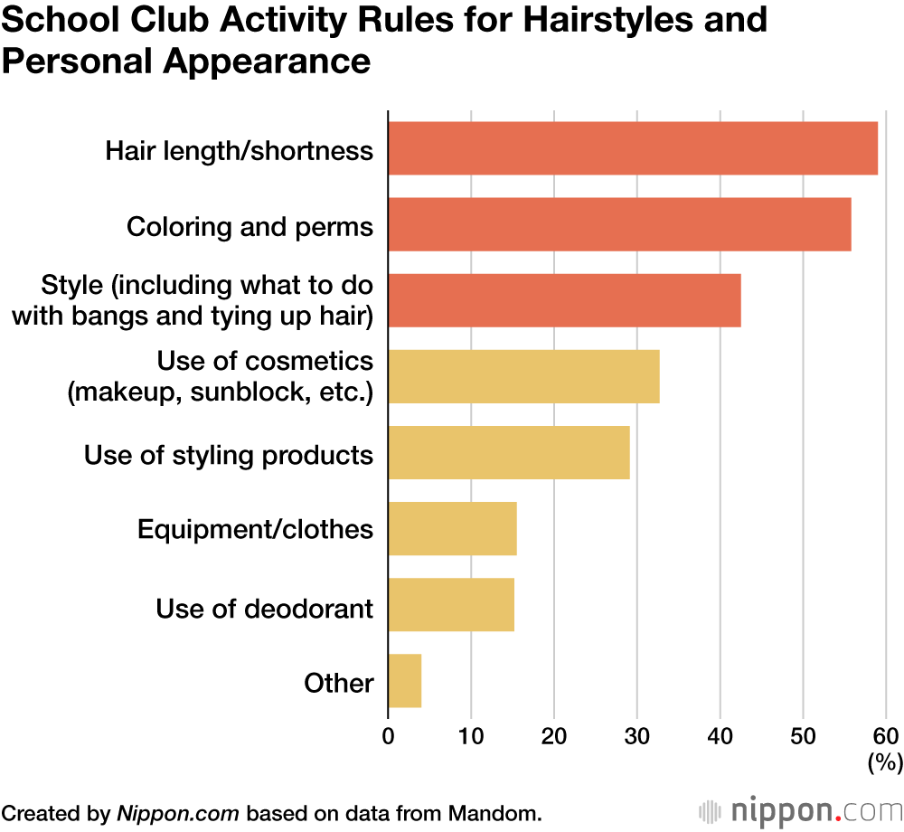 School Club Activity Rules for Hairstyles and Personal Appearance