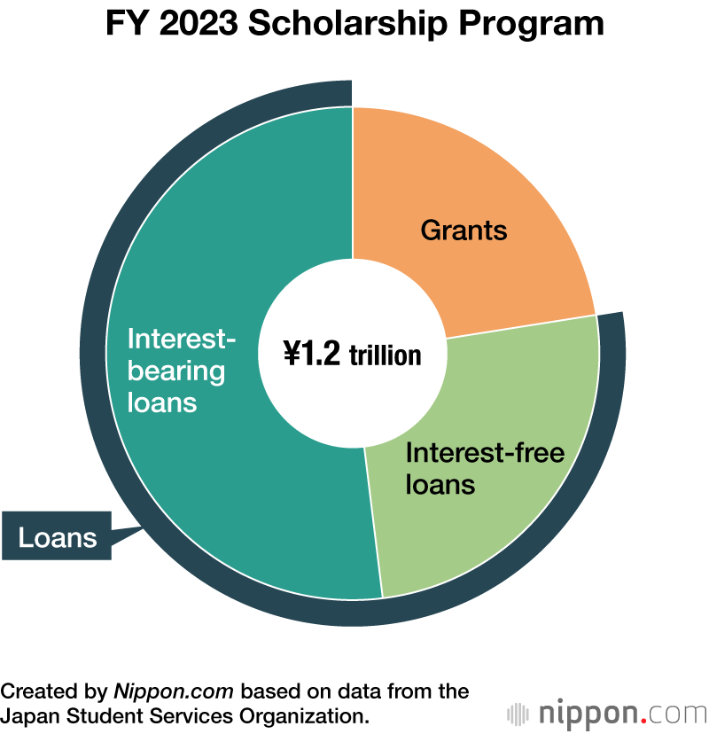 FY 2023 Scholarship Program