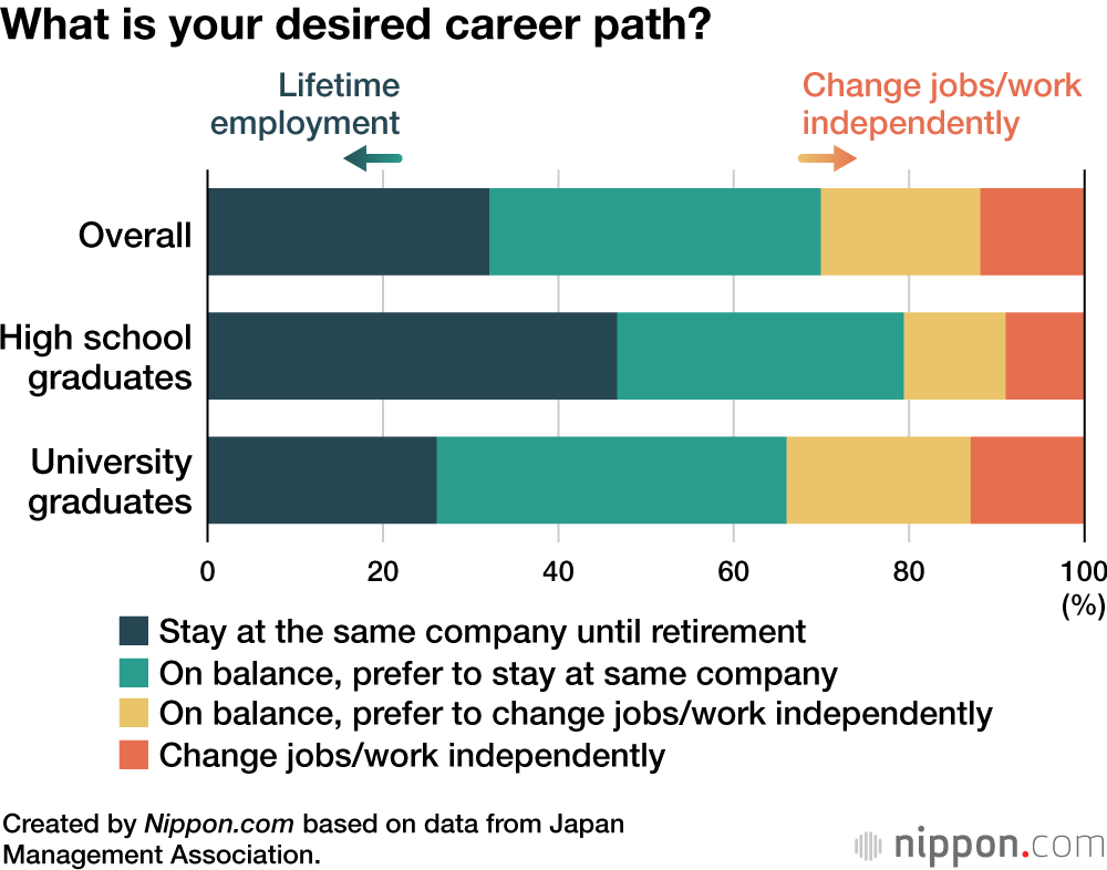 What is your desired career path?
