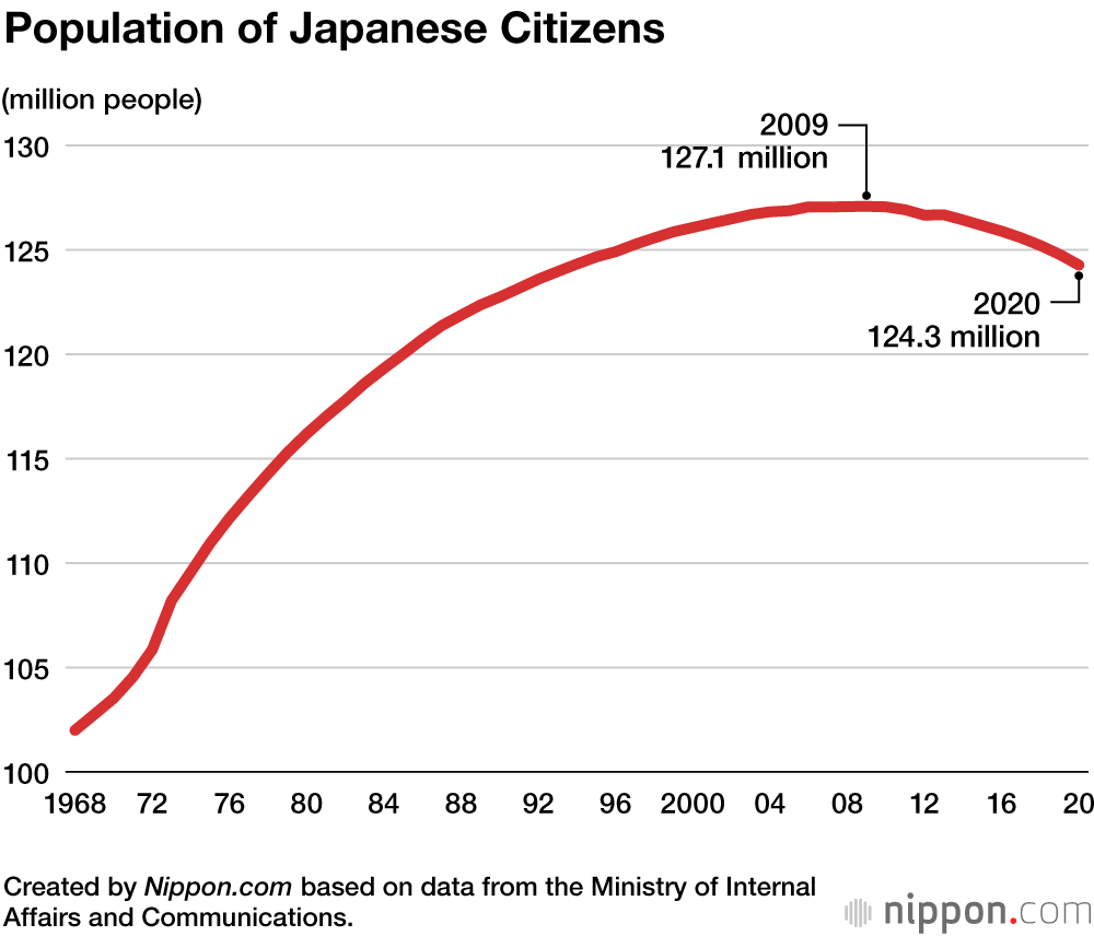 Demographic Shift Sees Japan’s Foreign Population Rise to 2.25