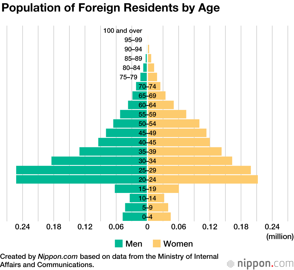 Demographic Shift Sees Japan’s Foreign Population Rise to 2.25