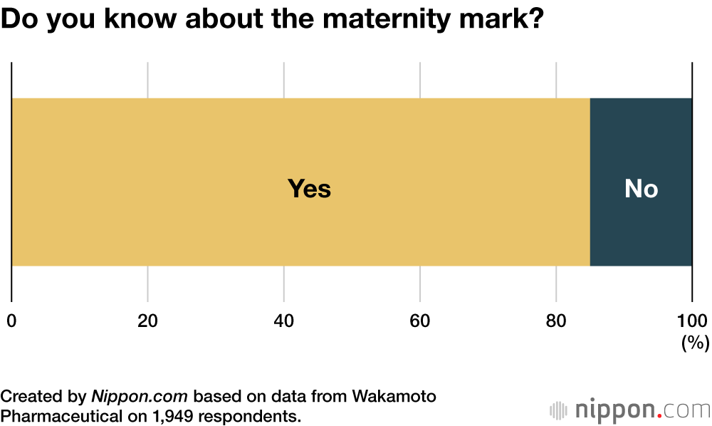 Do you know about the maternity mark?