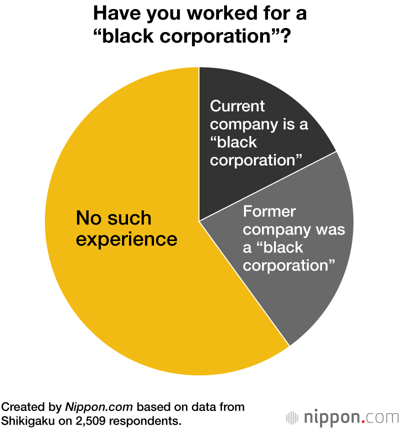 Have you worked for a “black corporation”?