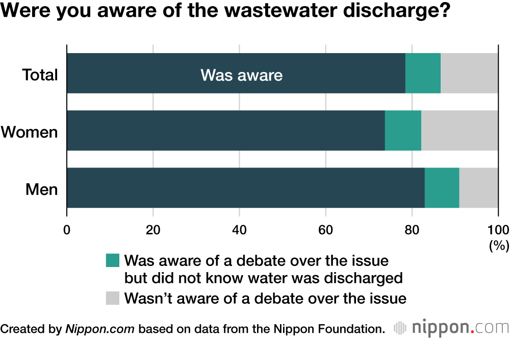 Were you aware of the wastewater discharge?