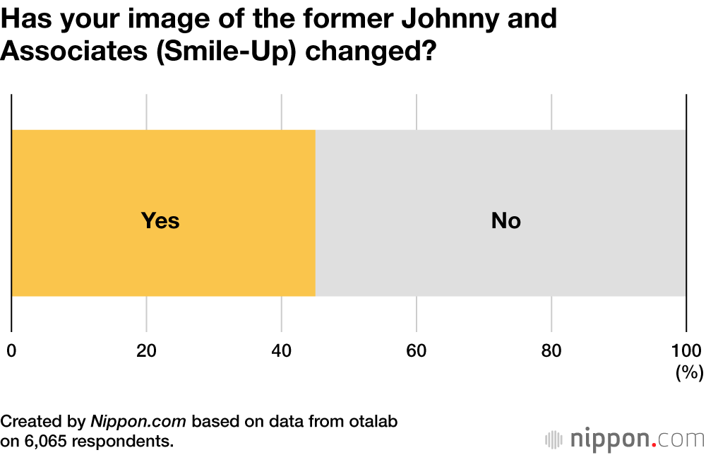 They should use my graph to build a rollercoaster : shogi