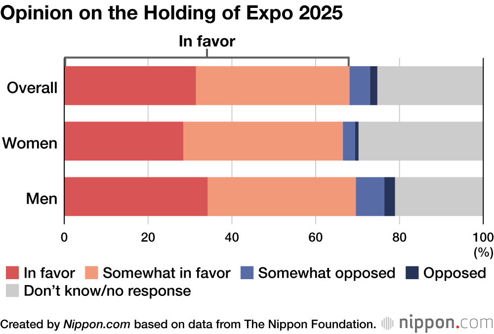 Opinion on the Holding of Expo 2025