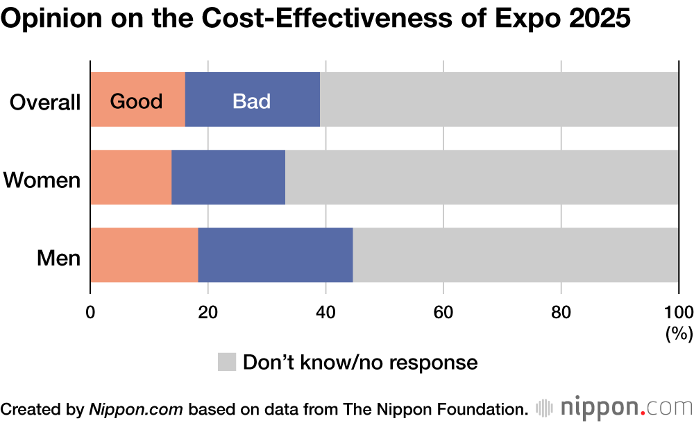 Expo 2025の費用対効果に関する意見