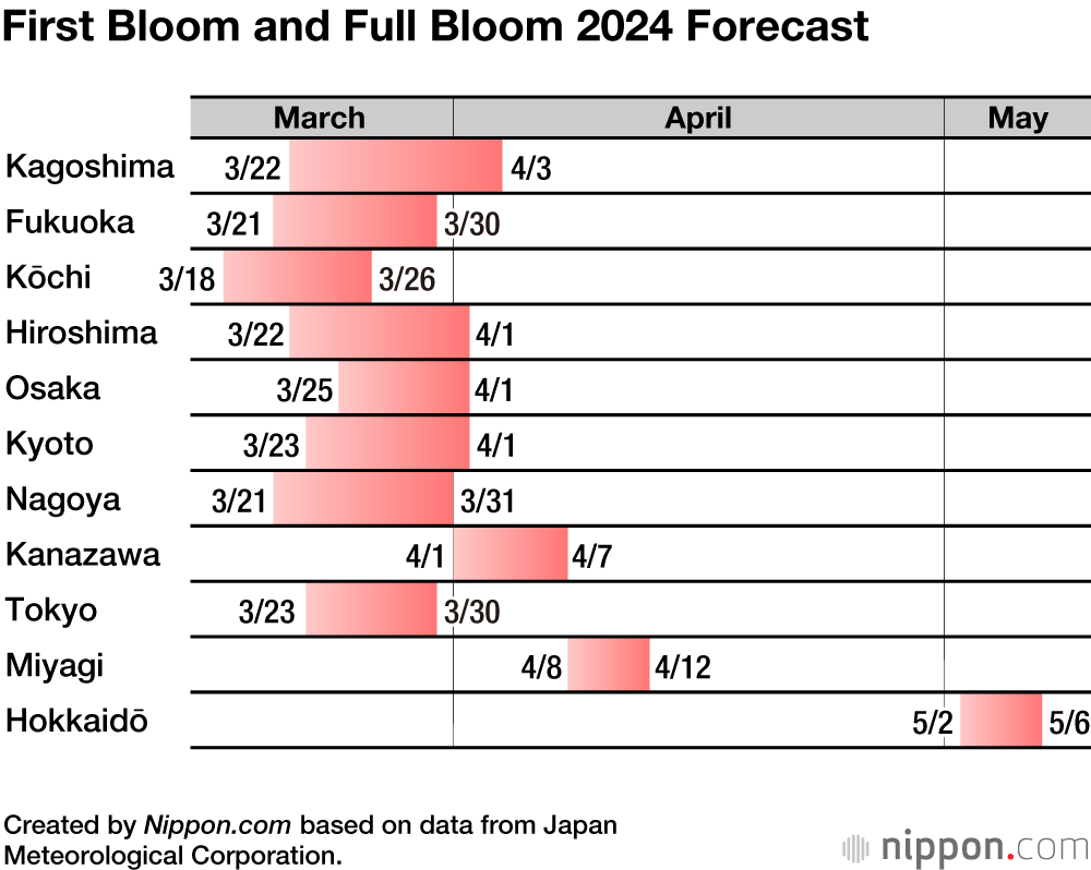 First Bloom and Full Bloom 2024 Forecast