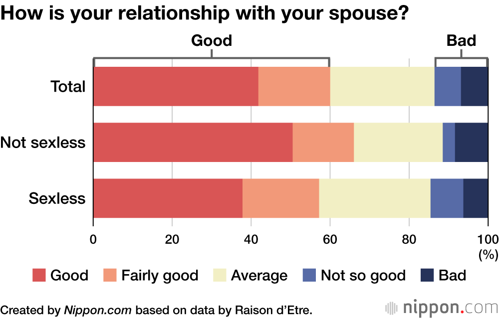 How is your relationship with your spouse?
