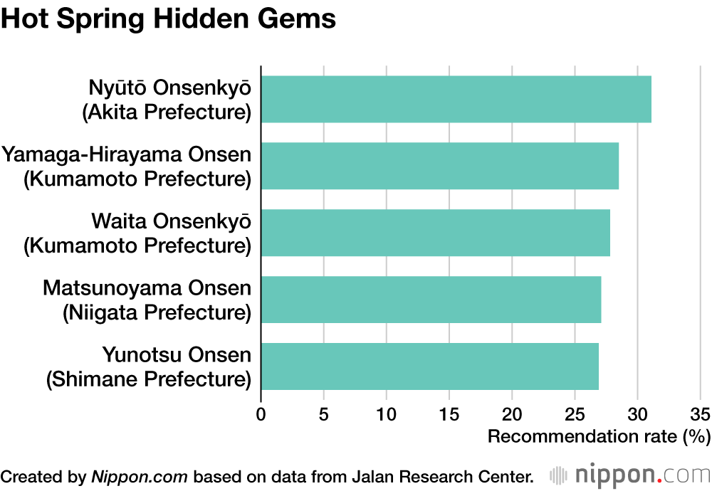Hot Spring Hidden Gems