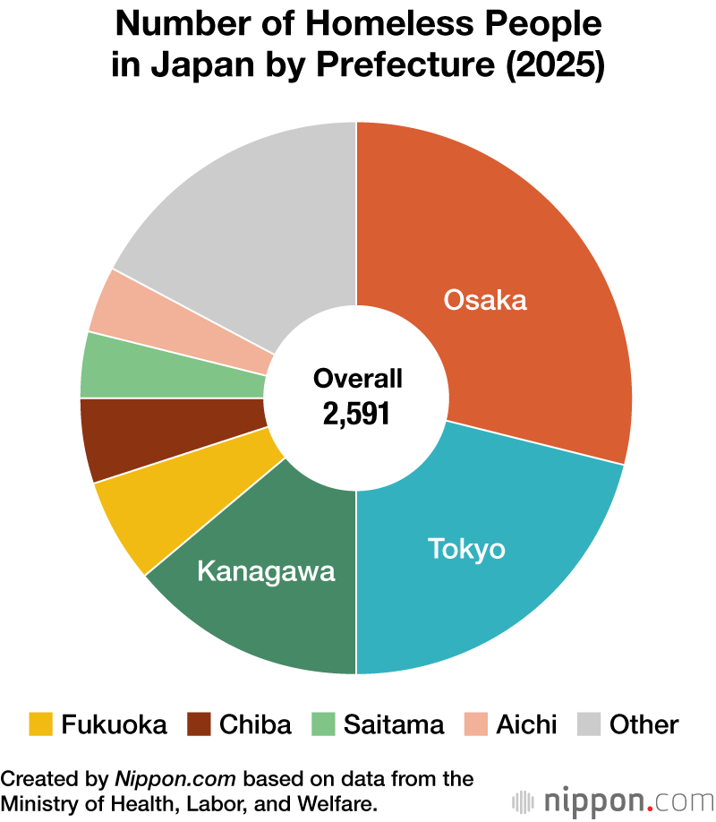 Number of Homeless People in Japan by Prefecture (2025)