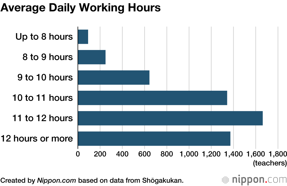 Average Daily Working Hours