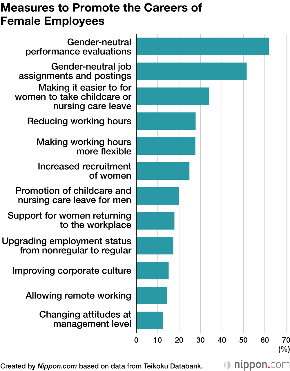 Measures to Promote the Careers of Female Employees
