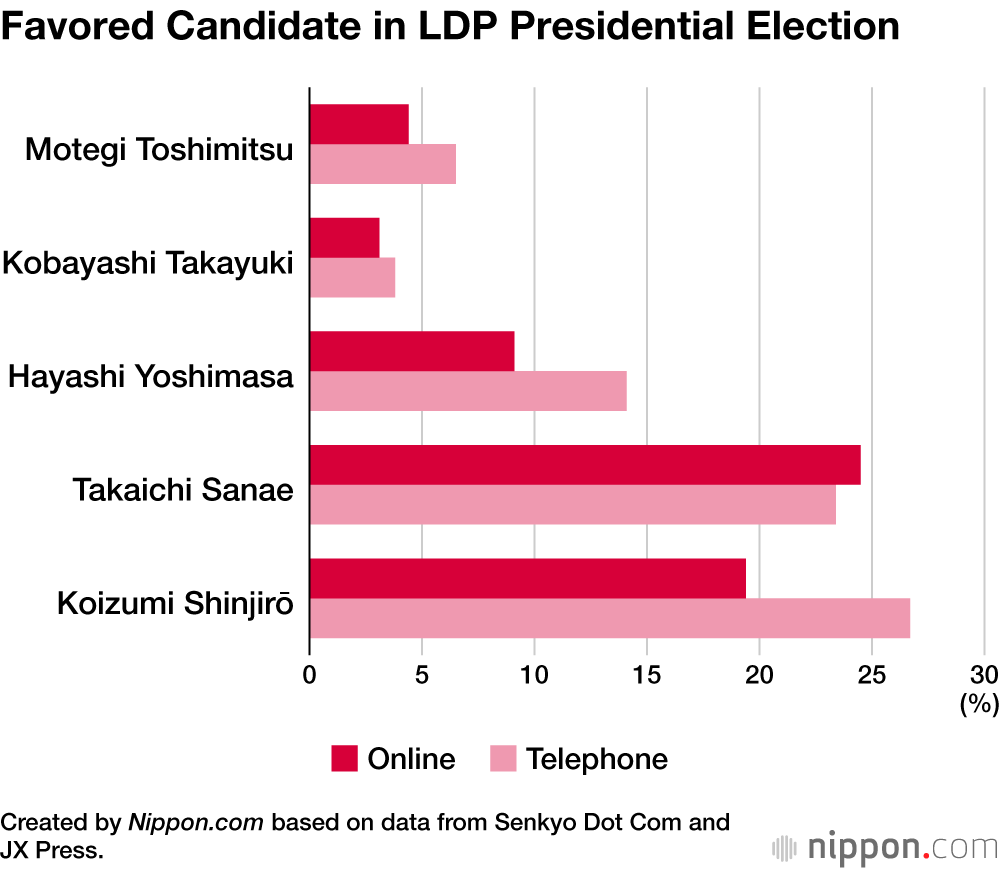 Favored Candidate in LDP Presidential Election