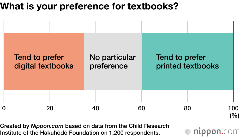 What is your preference for textbooks?