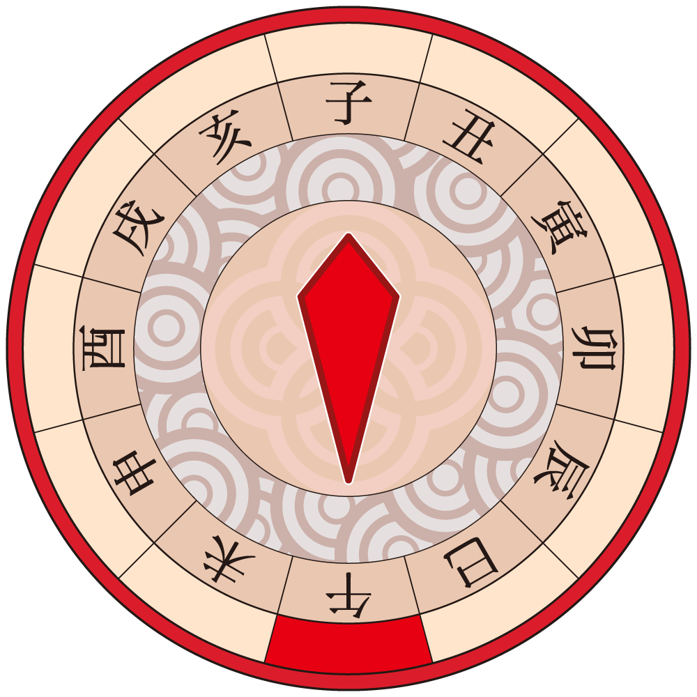 Kanji for the 12 eto line up in order around a circle. Clockwise from the top, they represent the rat, ox, tiger, rabbit, dragon, snake, horse, sheep, monkey, rooster, dog, and boar. (© Pixta)