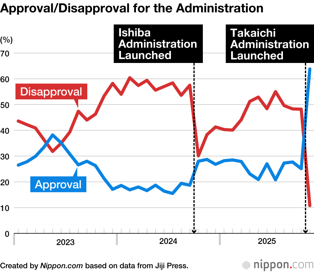Approval/Disapproval for the Administration