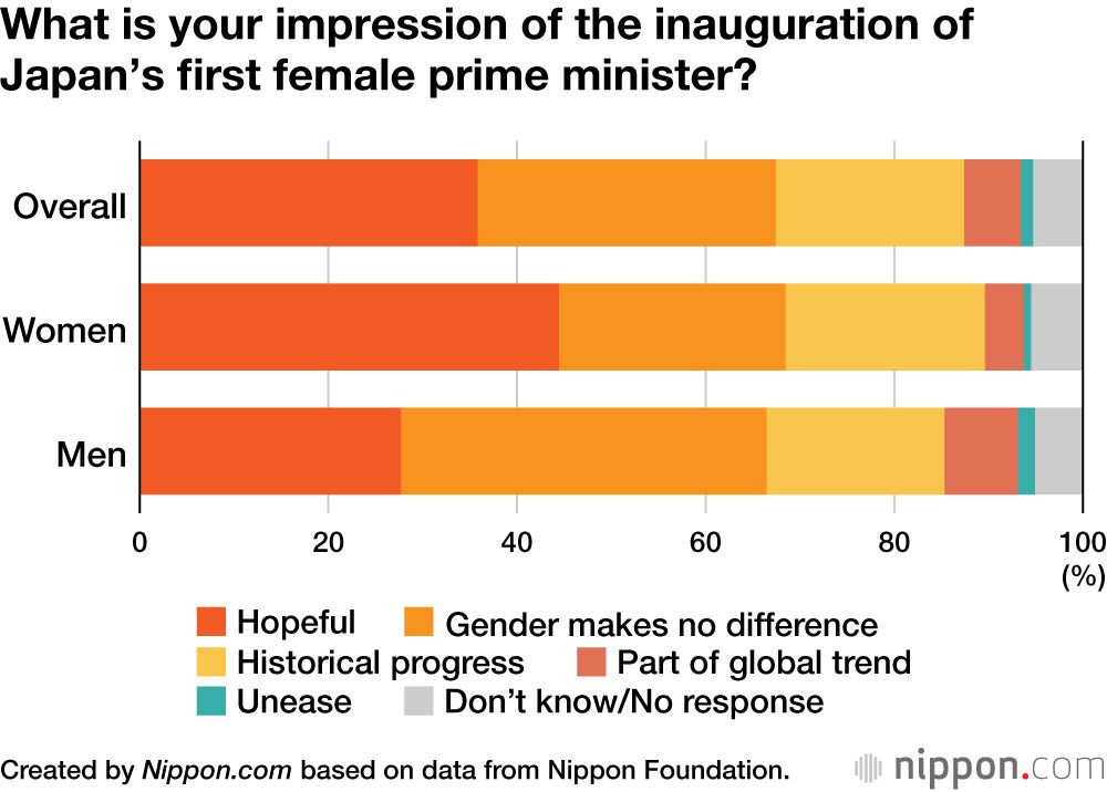 What is your impression of the inauguration of Japan’s first female prime minister?