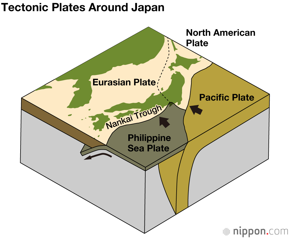 Tectonic Plates Around Japan