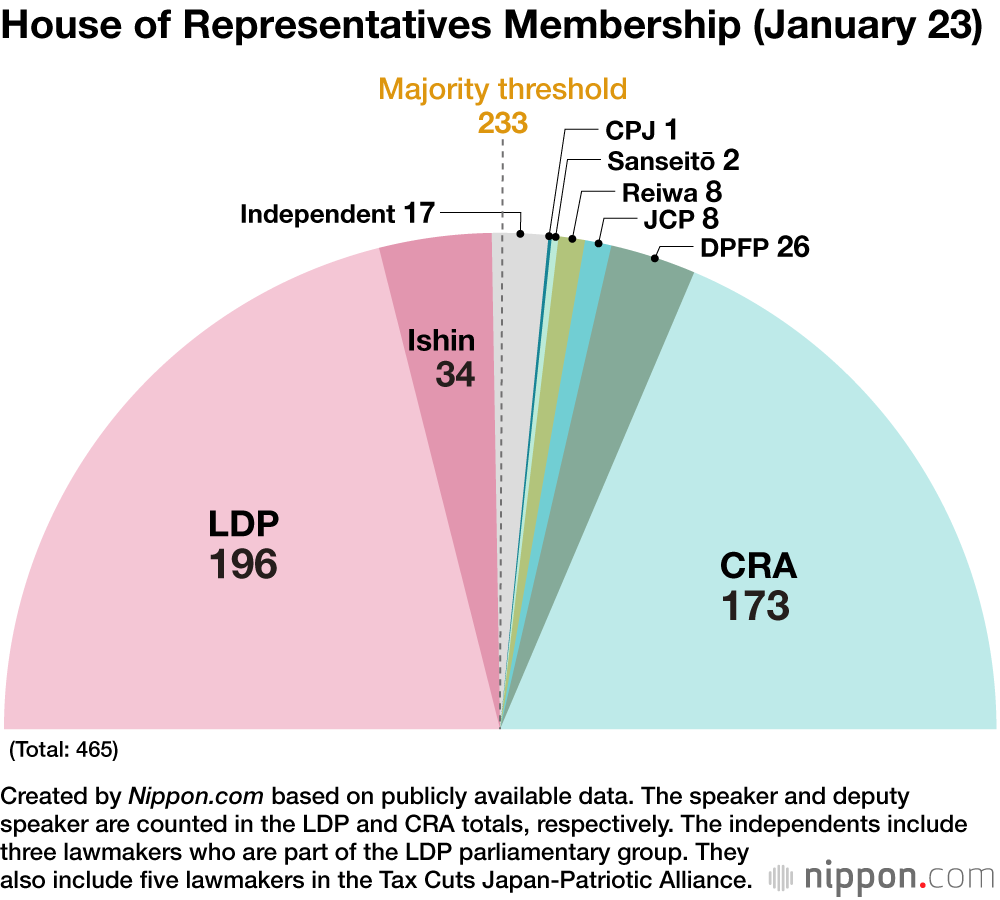 House of Representatives Membership (January 23)