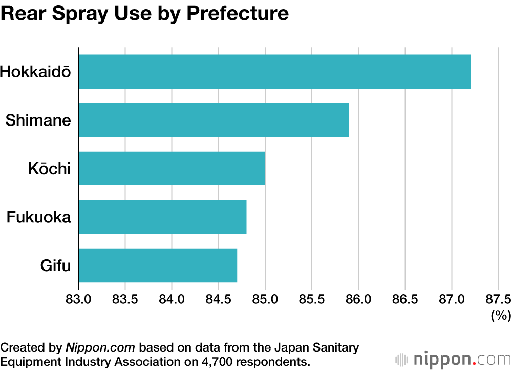 Rear Spray Use by Prefecture