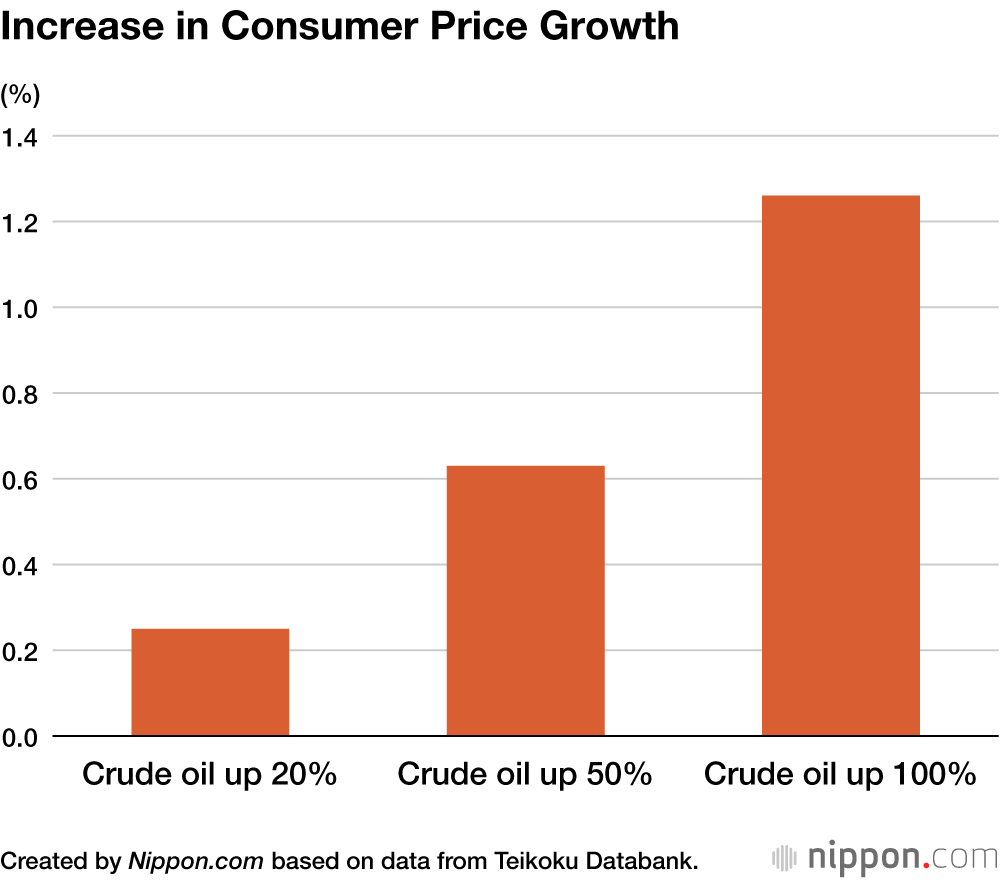 Increase in Consumer Price Growth
