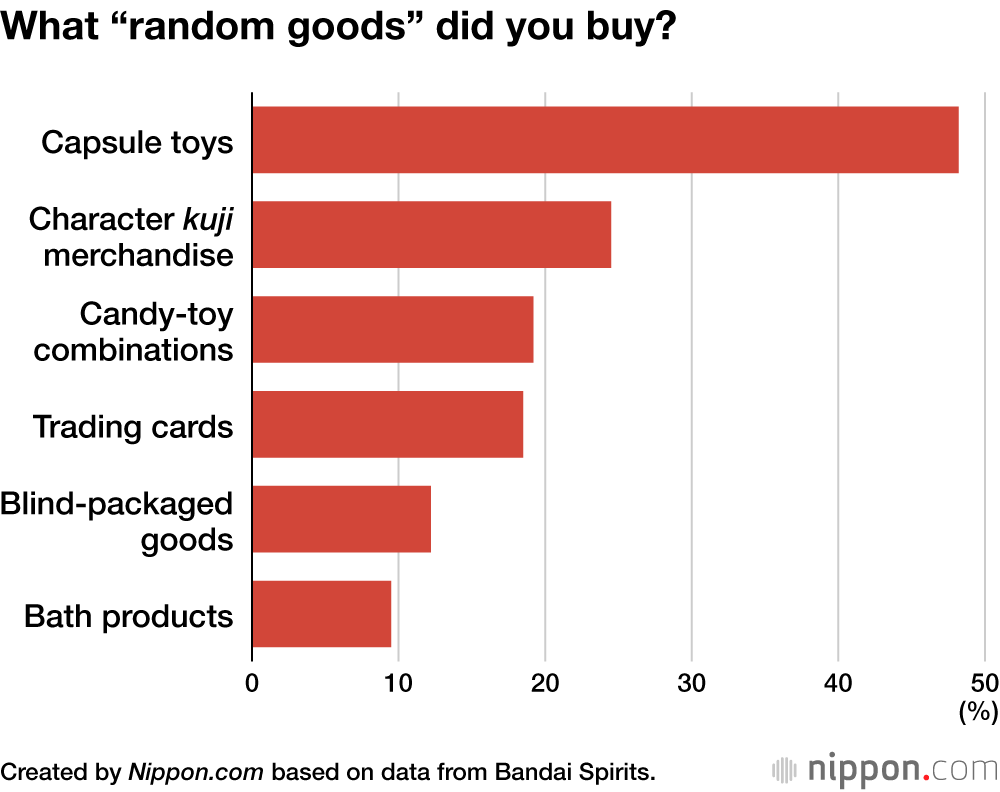 What “random goods” did you buy?