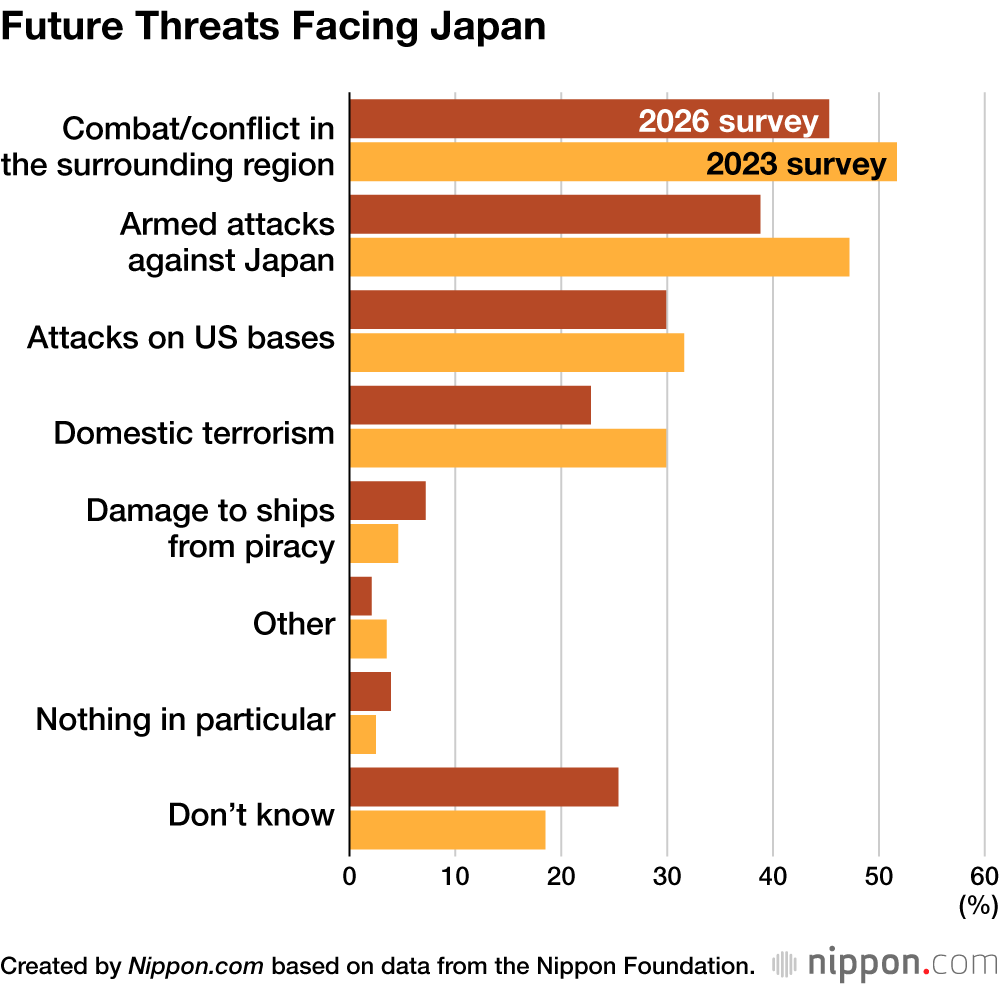 Future Threats Facing Japan